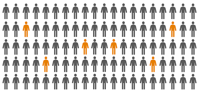 6% active users visualization